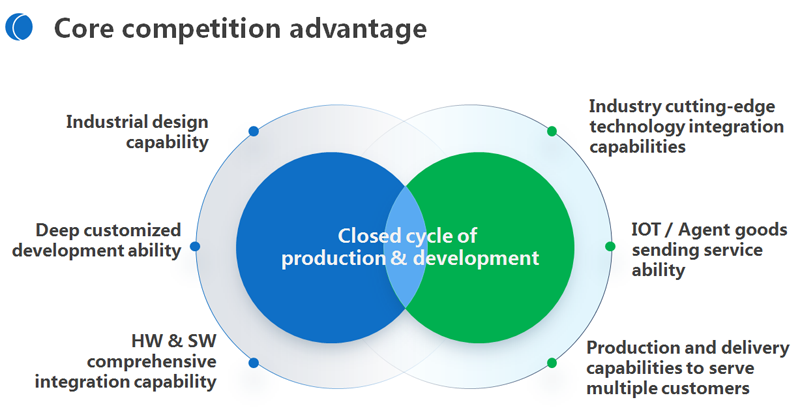 Competition advantages